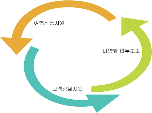 여행플래너